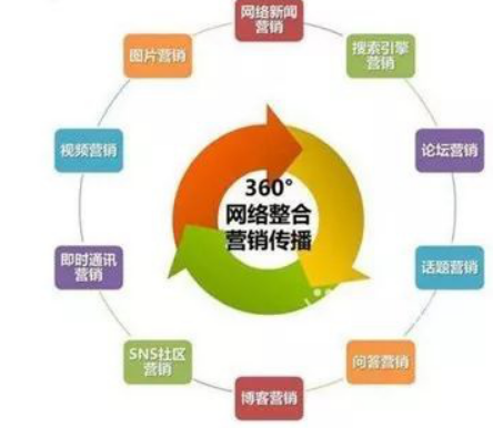 整合營銷：我們整合的到底是什么？